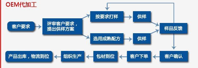 芦荟软胶囊_芦荟软胶囊_芦荟软胶囊oem贴牌代加工_gmp专业生产工厂 