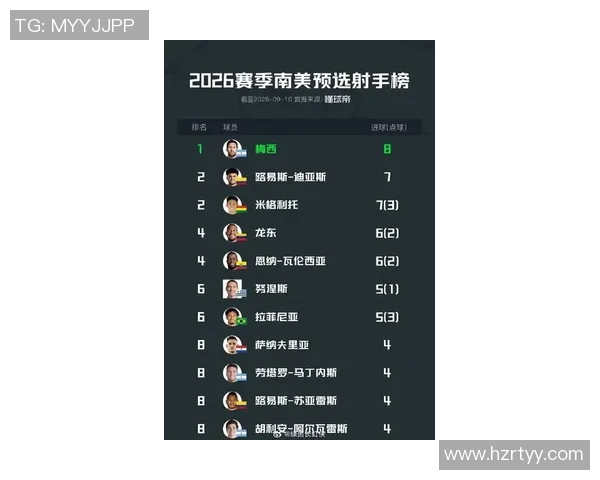 度全球足球球星综合实力最新权威排名榜单