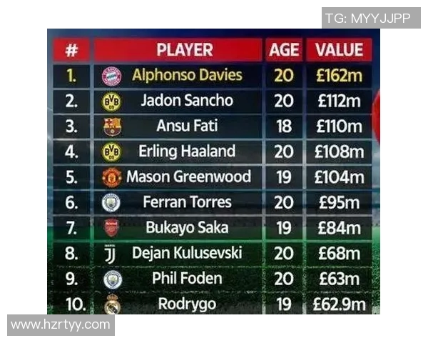 全球足球价值榜单揭秘 哪些球星值得投资与收藏