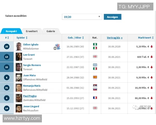 英超焦点球星最新动态盘点豪门战局与转会风云解析 英超焦点球星最新动态盘点豪门战局与转会风云解析