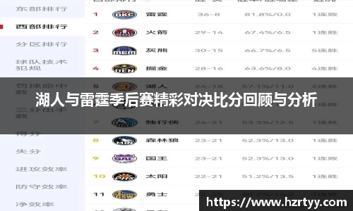 湖人与雷霆季后赛精彩对决比分回顾与分析
